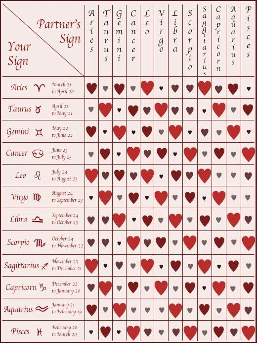 The Most Compatible Zodiac Signs On Valentines Day Lebanon