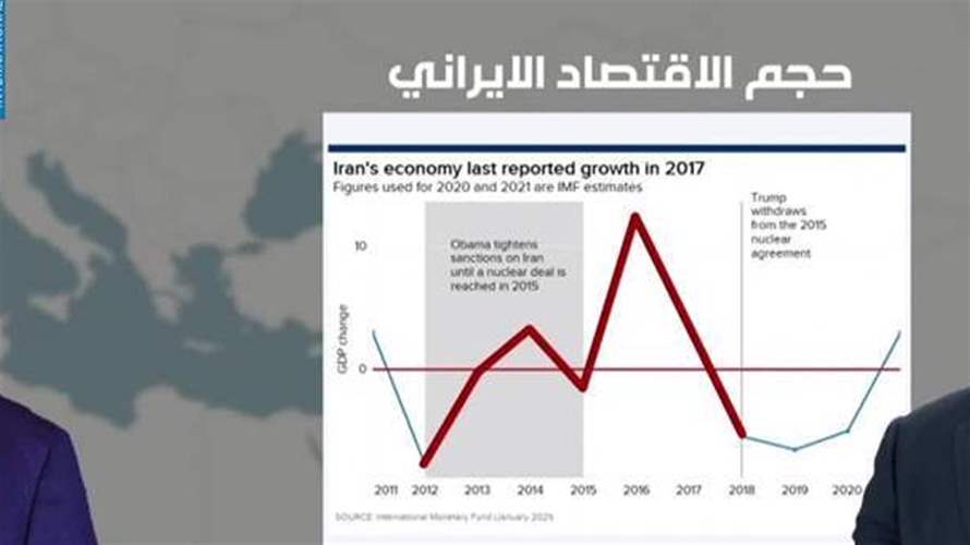 الاقتصاد في صلب الانتخابات الرئاسية الإيرانية