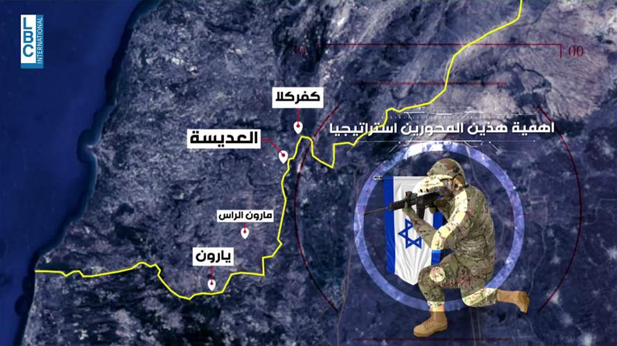 في محوري القتال الاساسيين جنوبا.. نقطتان استراتيجيتان بالنسبة لاسرائيل