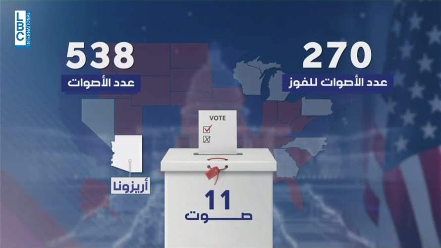 أريزونا.. الولاية المتأرجحة التي قد تقلب المعادلة في الإنتخابات الرئاسية الأميركية