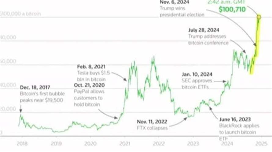 في مؤتمر بيتكوين مينا... إريك ترامب يتوقع وصول البيتكوين إلى مليون دولار