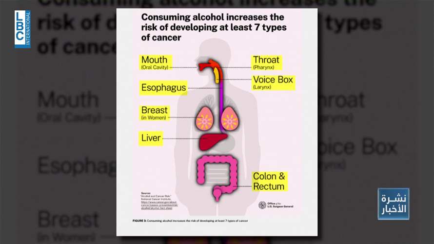 بين الكحول ومرض السرطان علاقة قوية... نتيجتها الموت