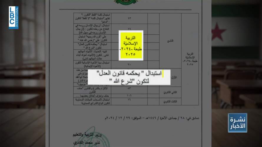 رؤية غير واضحة تحكم تعاطي الإدارة السورية الجديدة مع المرأة