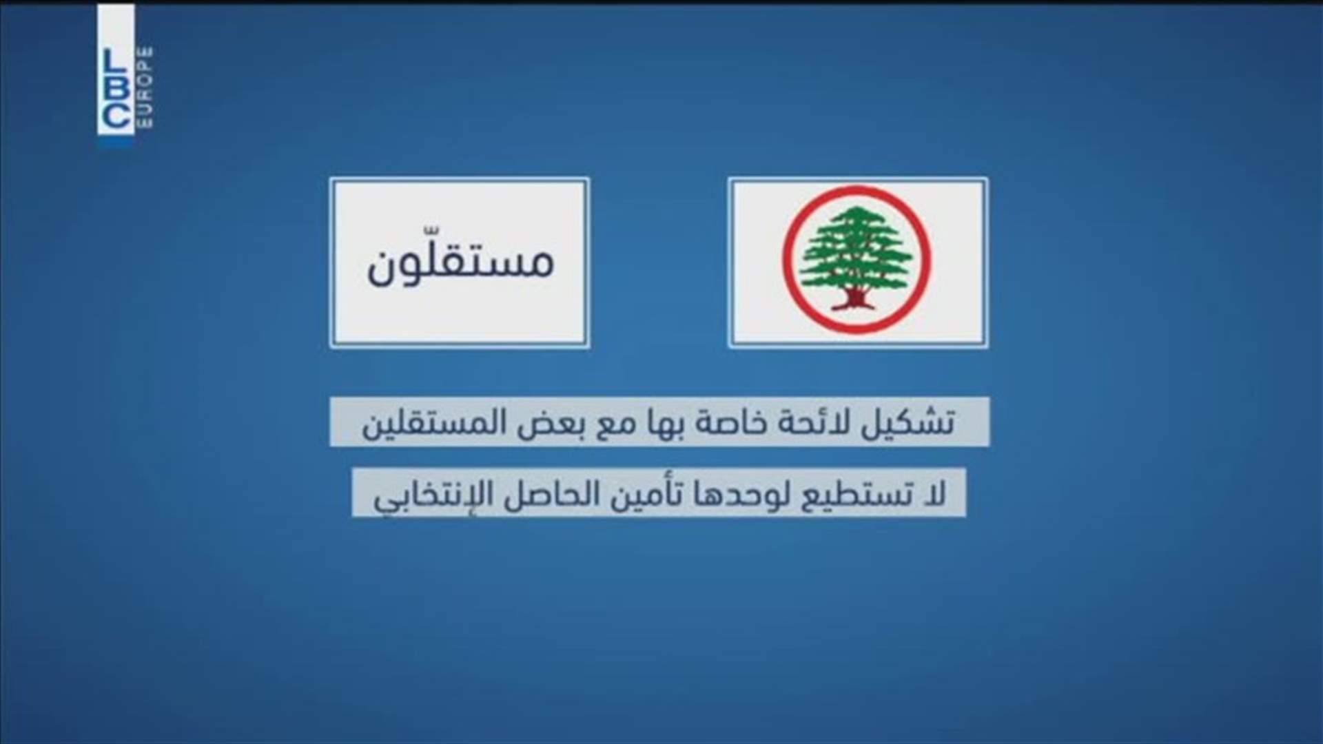 LBCI