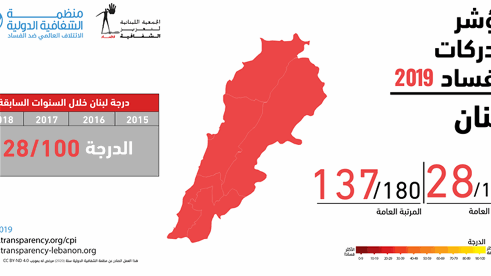 اي مرتبة احتل لبنان في مؤشر مدركات الفساد؟