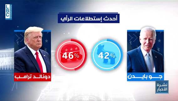 فرصة بايدن الثانية قد تكون الأخيرة!