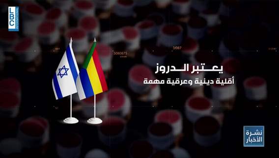 Druze: Between Arab identity and israelization 