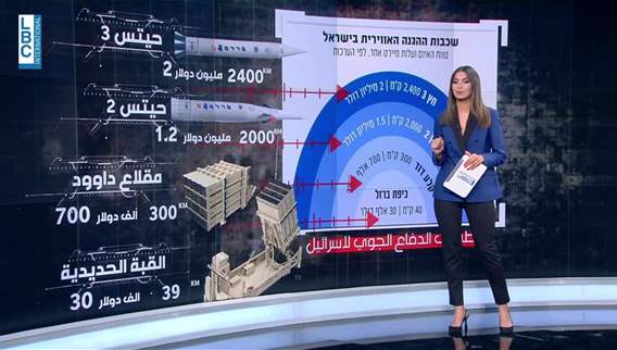 تكلفة باهظة تكبدتها اسرائيل في مواجهة صاروخٍ 