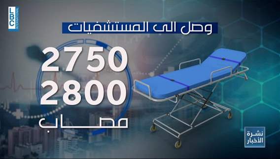 Efforts of health sector in Lebanon amid crisis 