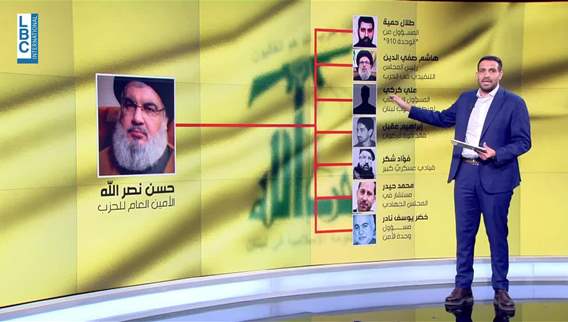 A look into Hezbollah Jihad Council