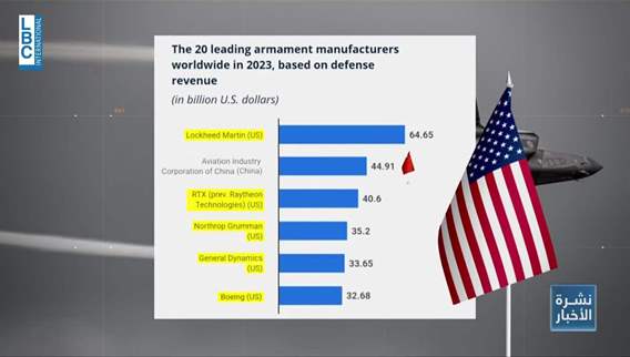 The reasons the US does not stop sending military aid to Israel