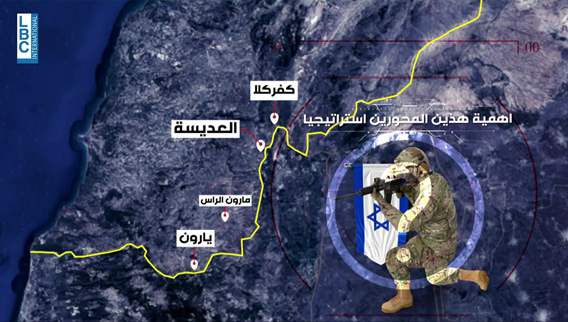 Two strategic points for Israel on the two main fighting fronts in southern Lebanon: The details