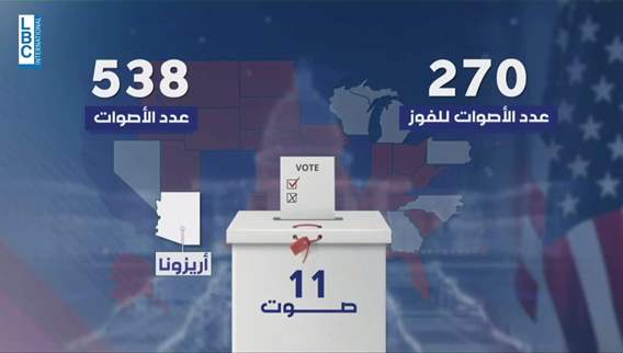 أريزونا.. الولاية المتأرجحة التي قد تقلب المعادلة في الإنتخابات الرئاسية الأميركية