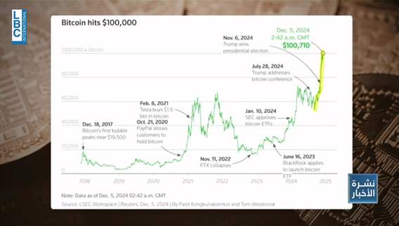 في مؤتمر بيتكوين مينا... إريك ترامب يتوقع وصول البيتكوين إلى مليون دولار