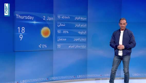 Weather forecast