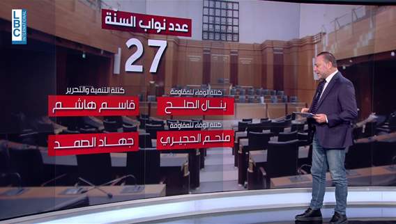 Sunni MPs' voting behavior sparks significant questions