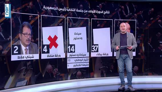 Votes breakdown in presidential election session revealed