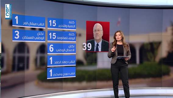 Lebanon's next Prime Minister: Details on the suggested names